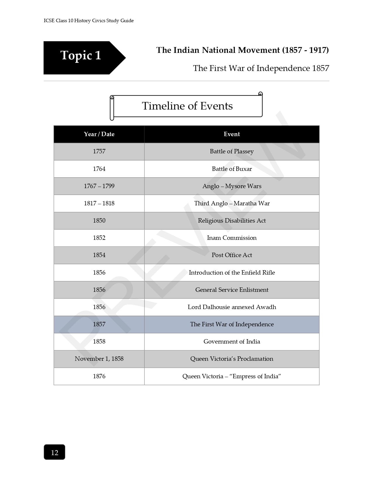 icse history civics study guide 2023 2024 latest syllabus by Almond Books