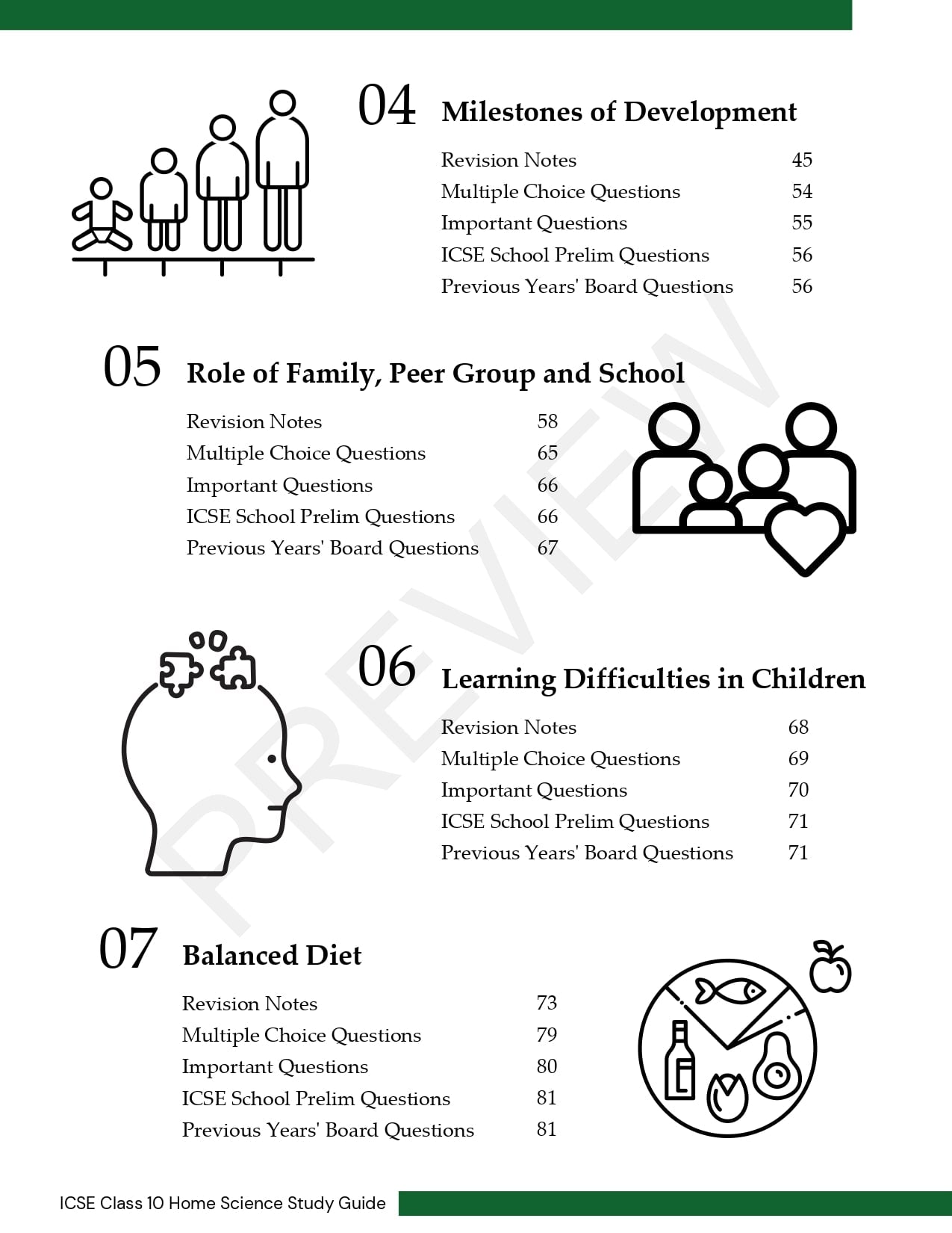 ICSE home science question bank